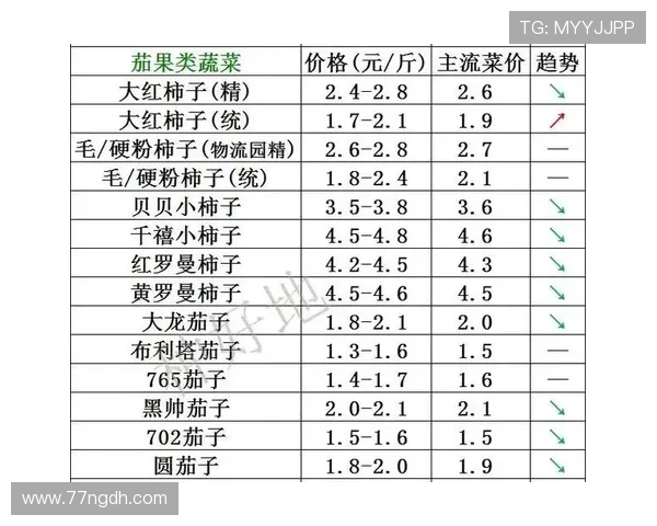 2025年白菜的价格行情分析与市场趋势预测